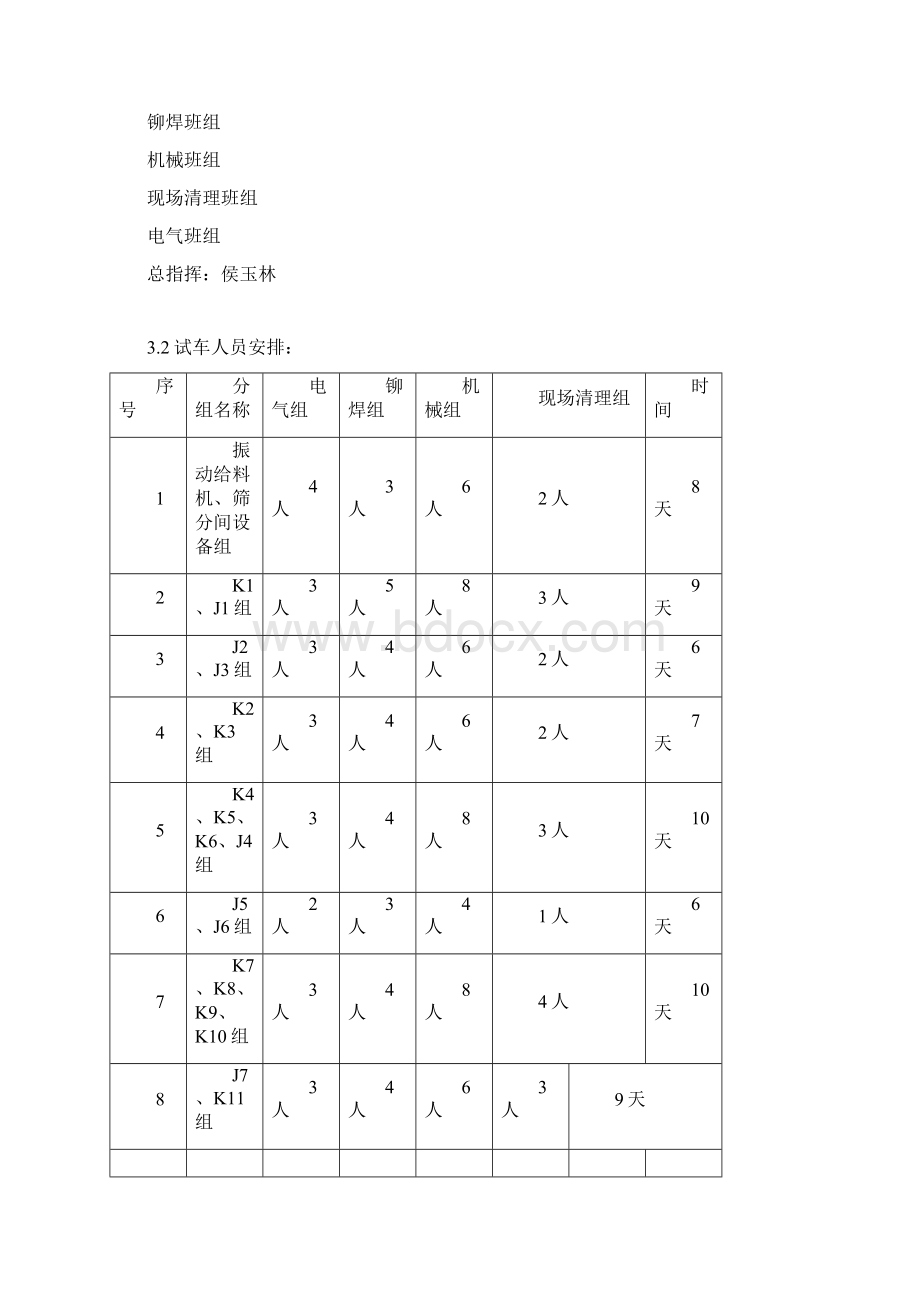 皮带机试车方案Word格式文档下载.docx_第3页