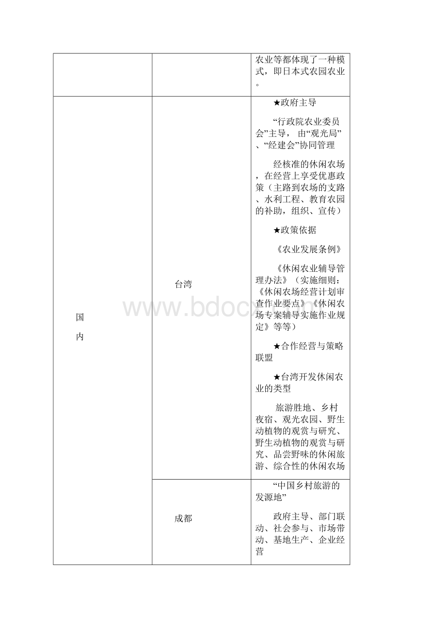 国内外乡村旅游发展实践与经验概述富达尔研究院.docx_第3页