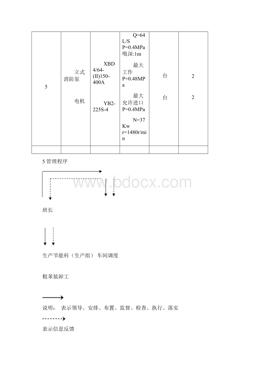 粗苯贮槽及汽车装卸粗苯装置作业指导书.docx_第3页