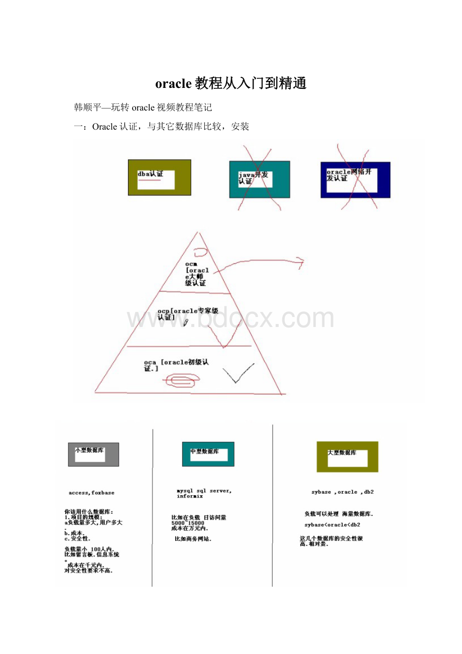 oracle教程从入门到精通Word文档格式.docx