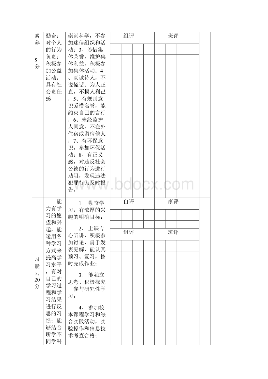 小学生综合素质评价内容修改.docx_第2页