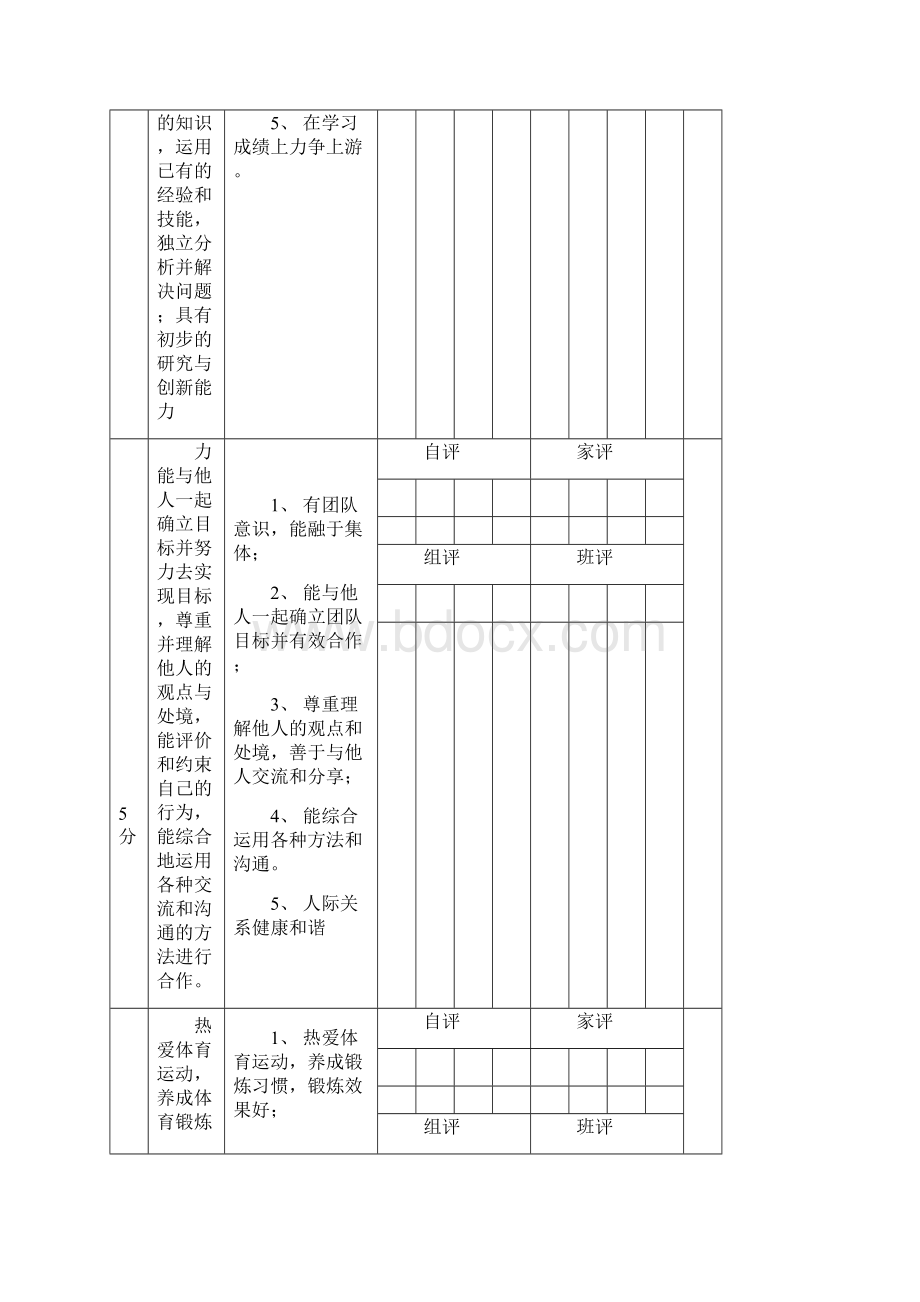 小学生综合素质评价内容修改.docx_第3页