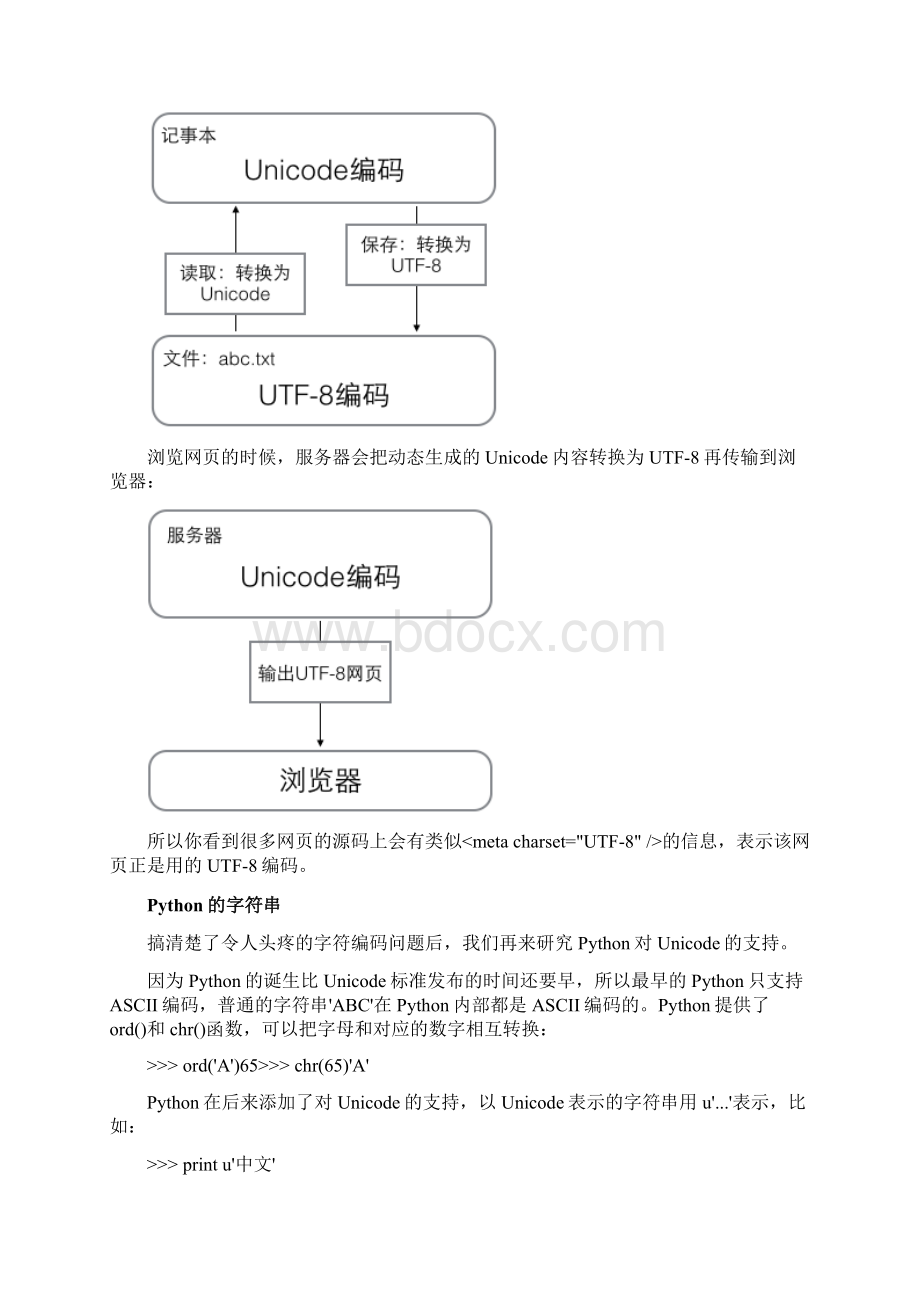 Python之字符串和编码.docx_第3页