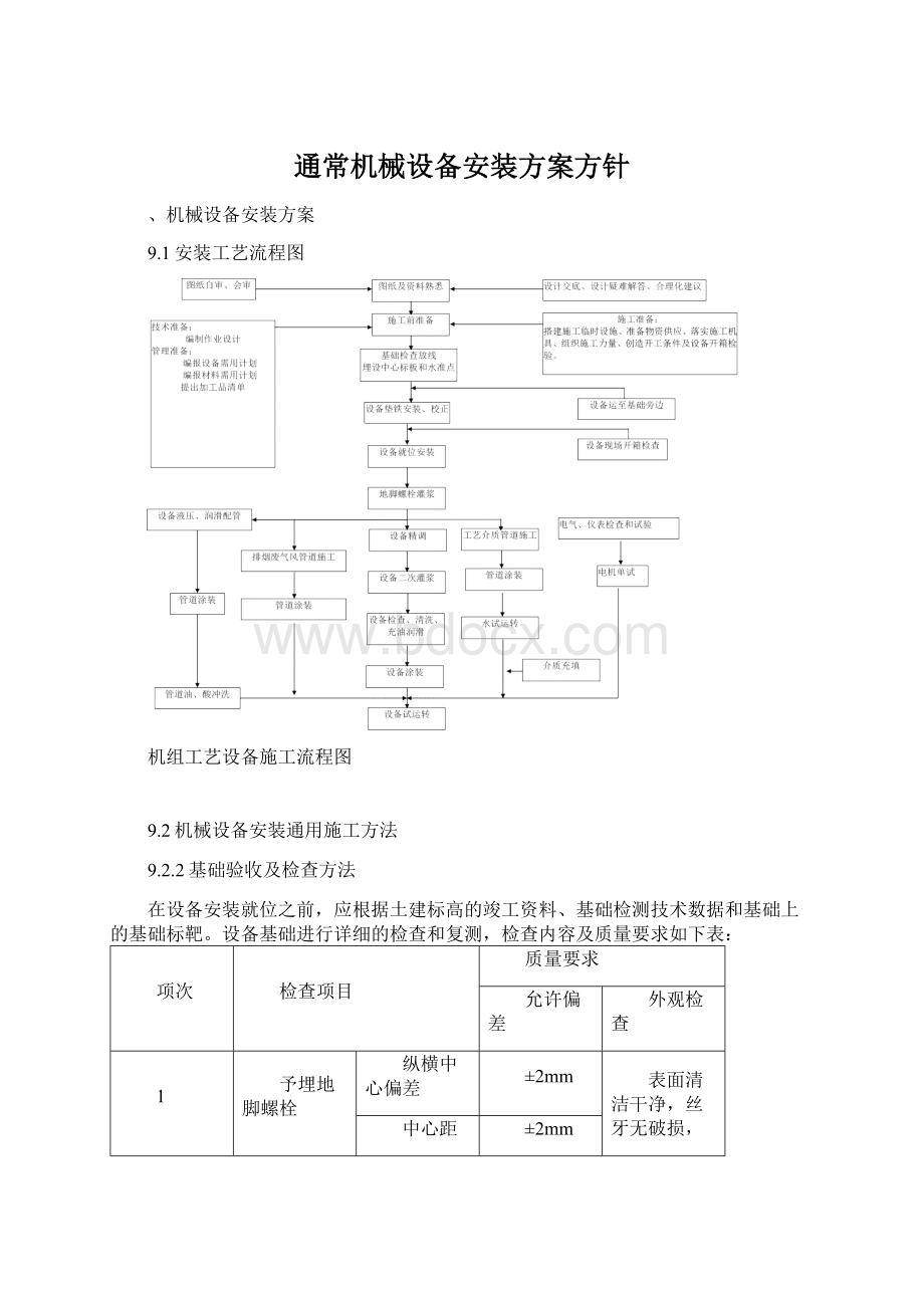 通常机械设备安装方案方针Word下载.docx