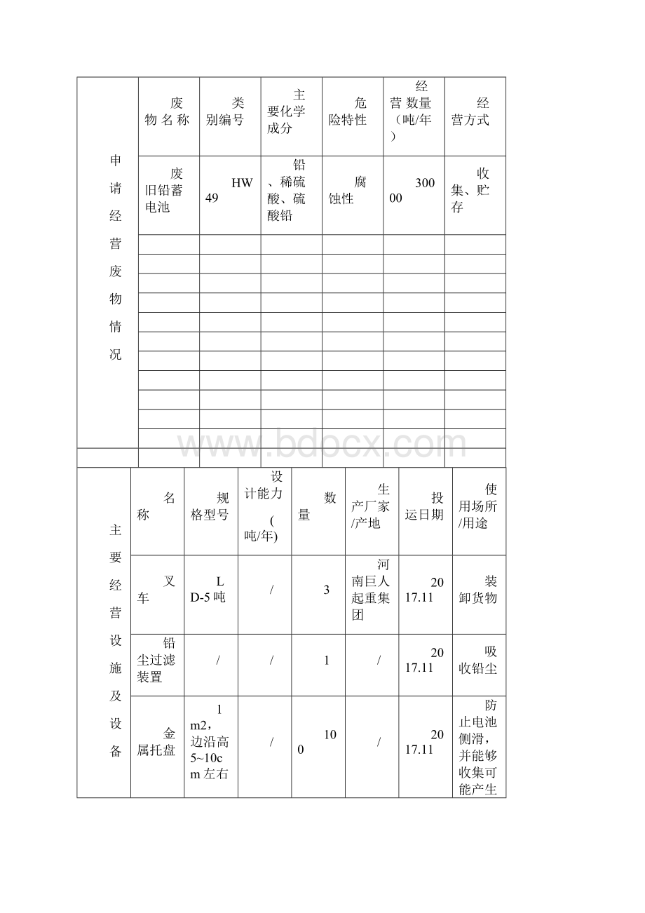 危险废物经营许可证管理办法doc.docx_第2页