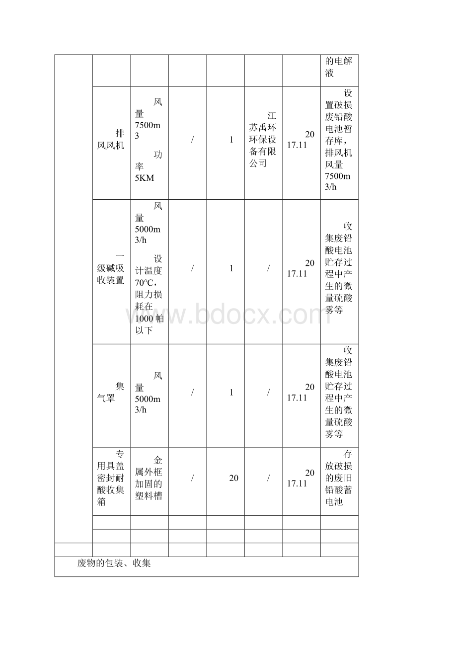 危险废物经营许可证管理办法doc.docx_第3页