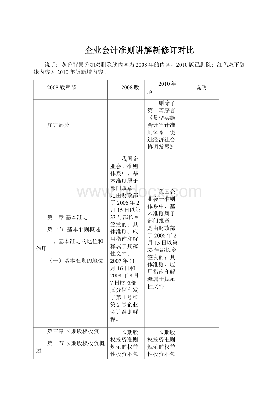 企业会计准则讲解新修订对比文档格式.docx