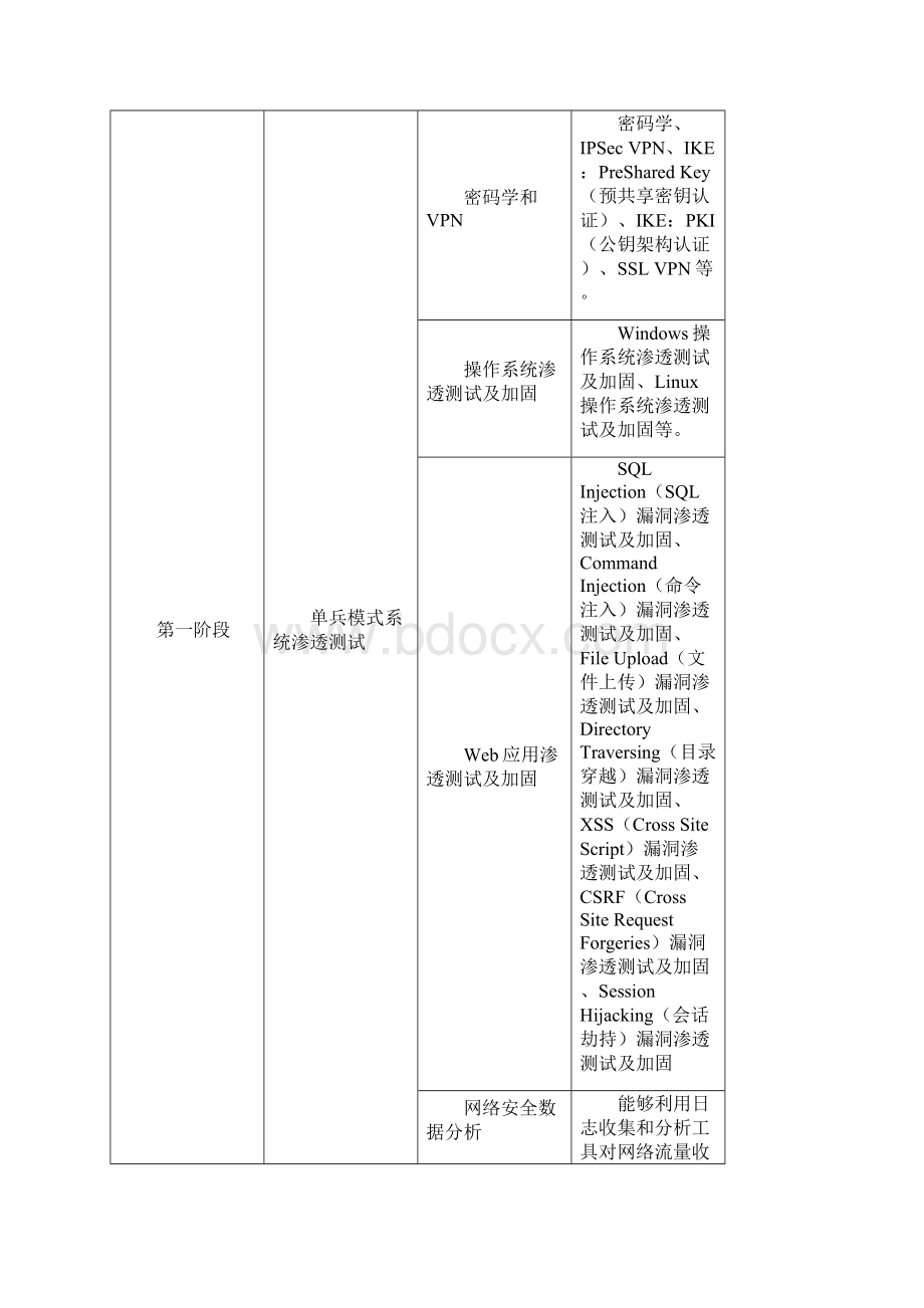 辽宁职业院校技能大赛中职组文档格式.docx_第2页