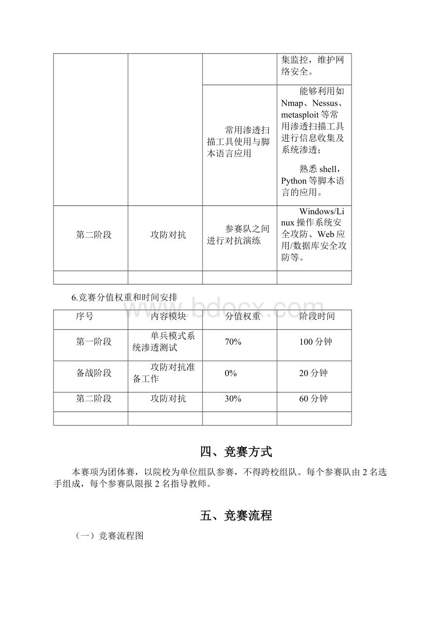 辽宁职业院校技能大赛中职组文档格式.docx_第3页