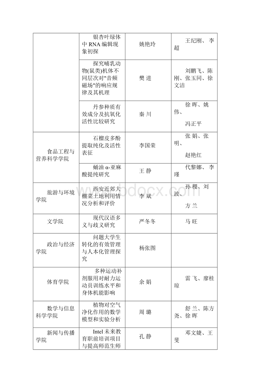 教学工作总结.docx_第2页