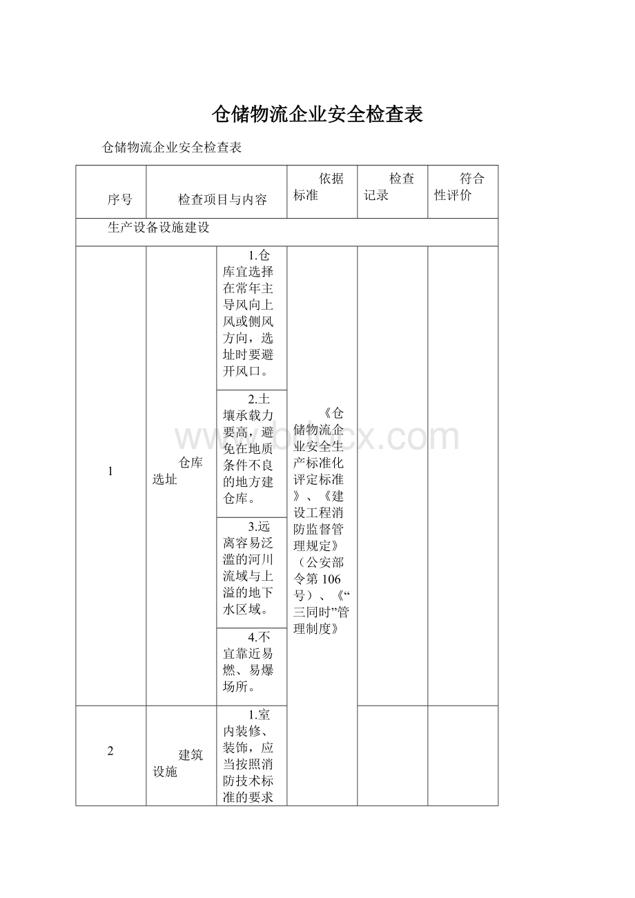 仓储物流企业安全检查表.docx