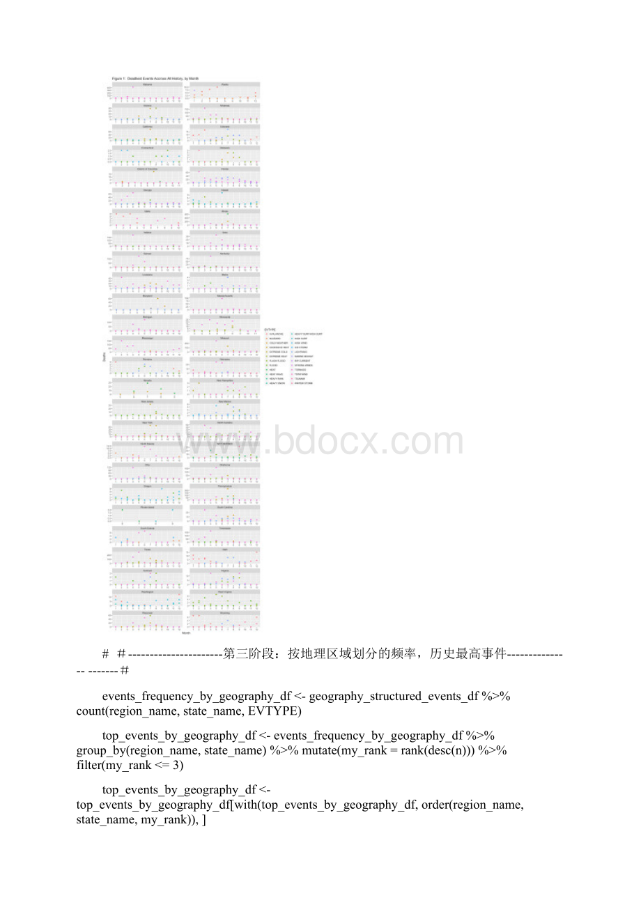 R语言数据分析报告美国天气事件对人员伤亡和经济损失的影响 附代码数据.docx_第3页