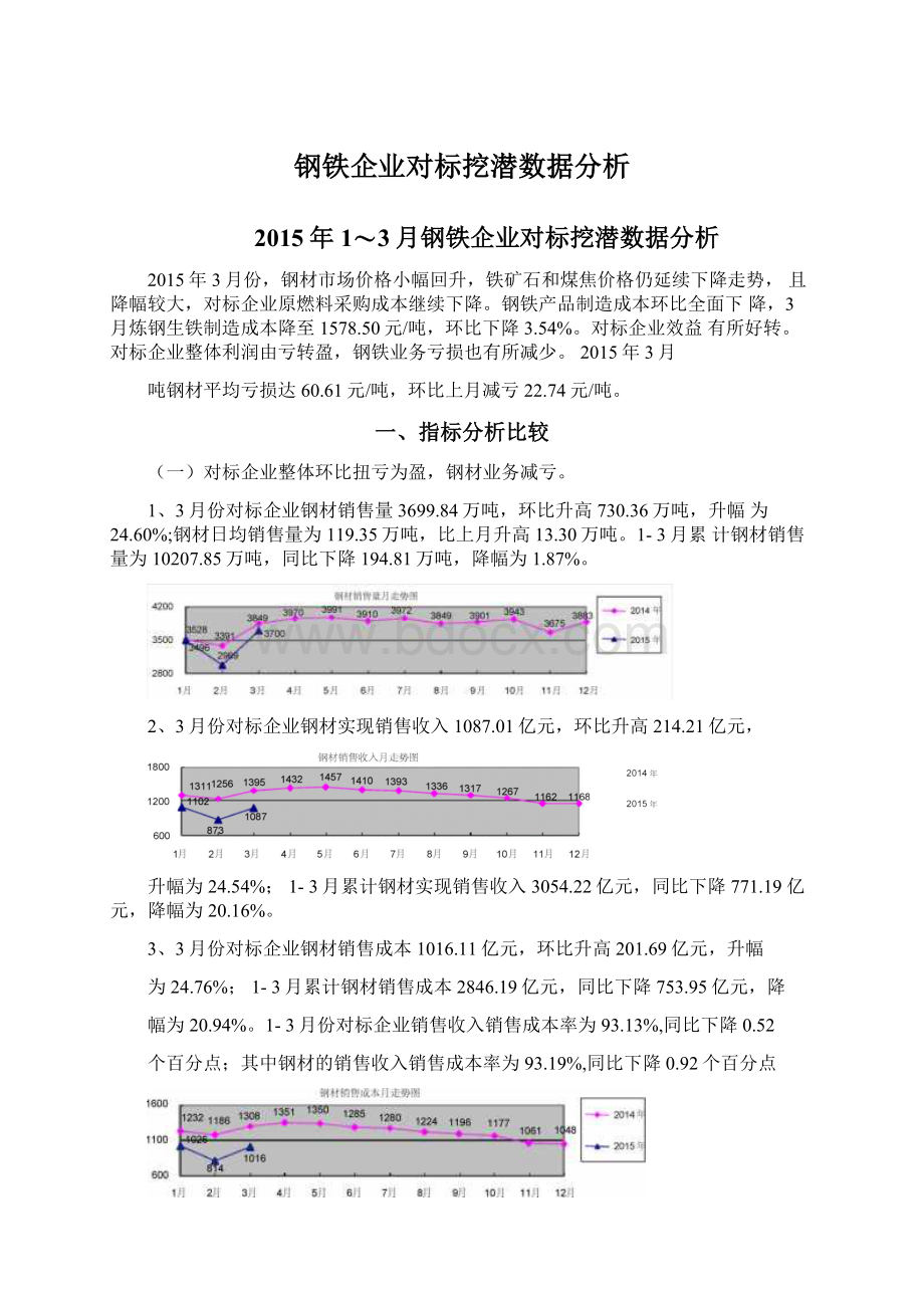 钢铁企业对标挖潜数据分析.docx