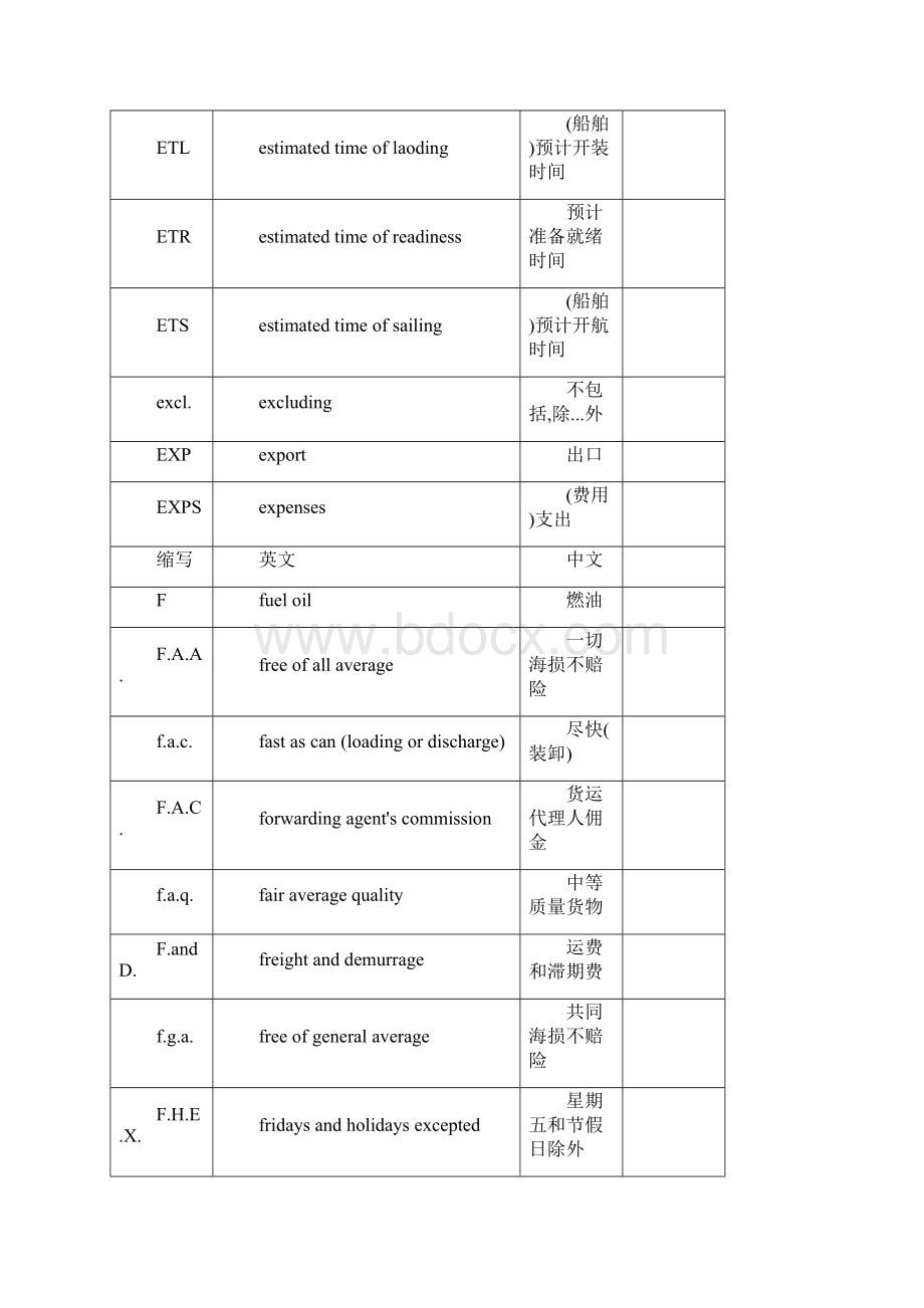 国际运输英文缩写.docx_第3页