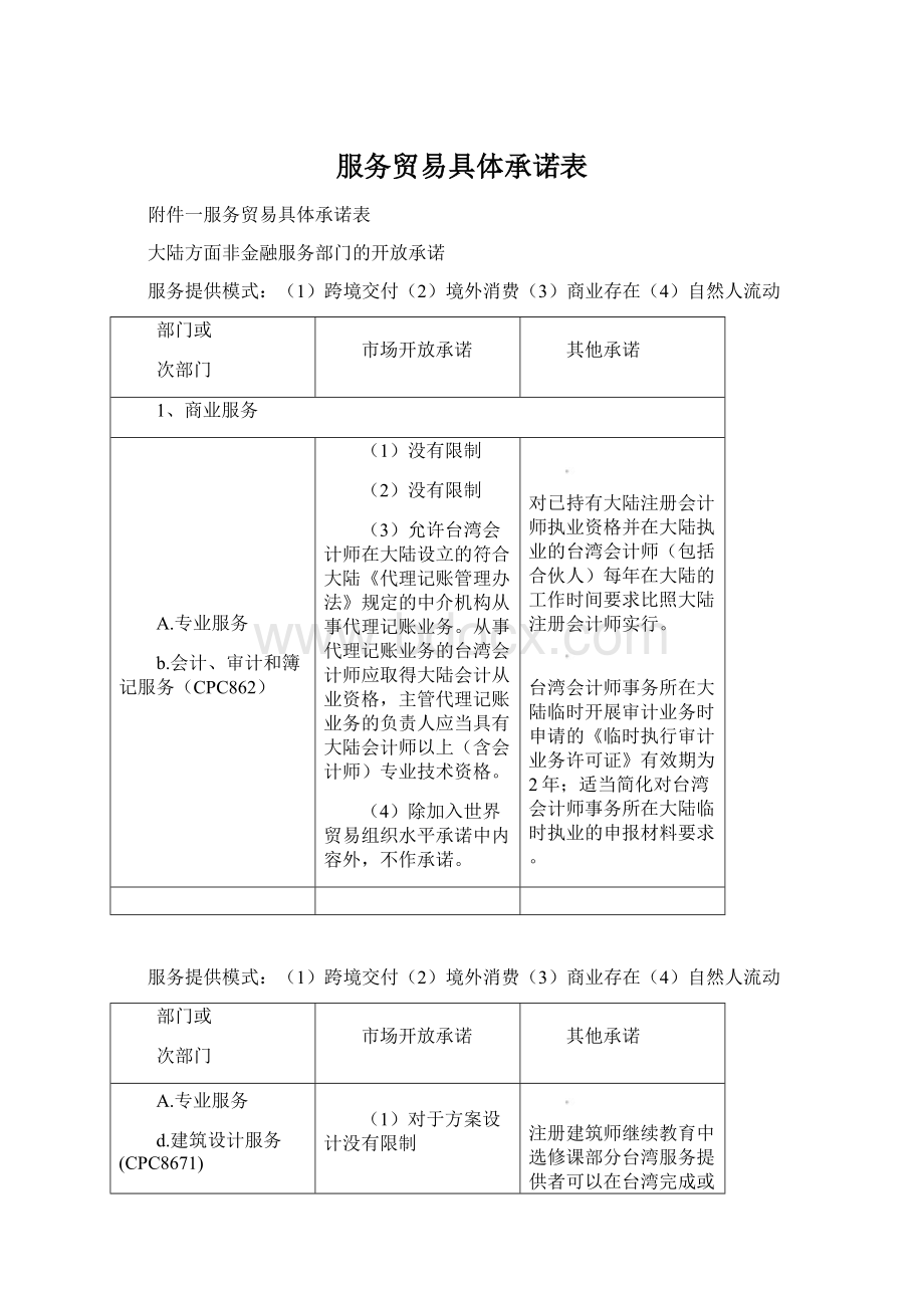 服务贸易具体承诺表.docx_第1页