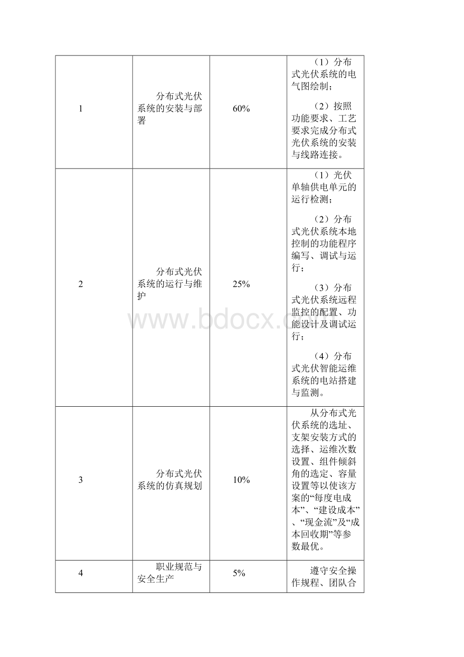 分布式光伏系统的装调与运维.docx_第2页