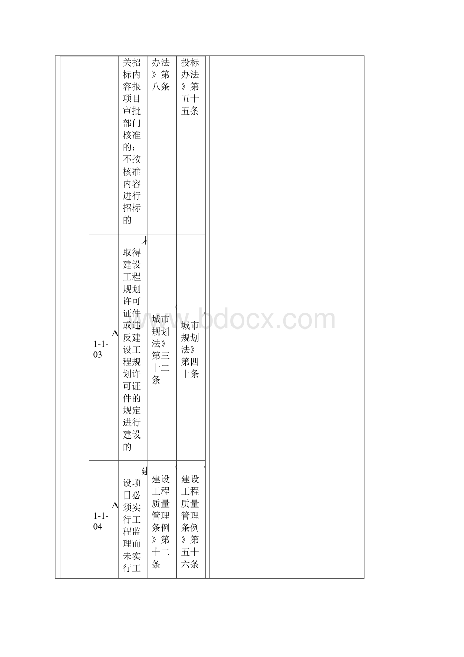 全国建筑市场各方主体不良行为记录认定标准.docx_第2页