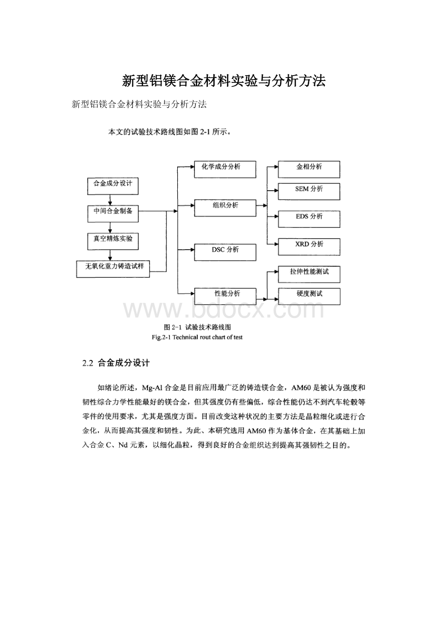 新型铝镁合金材料实验与分析方法.docx