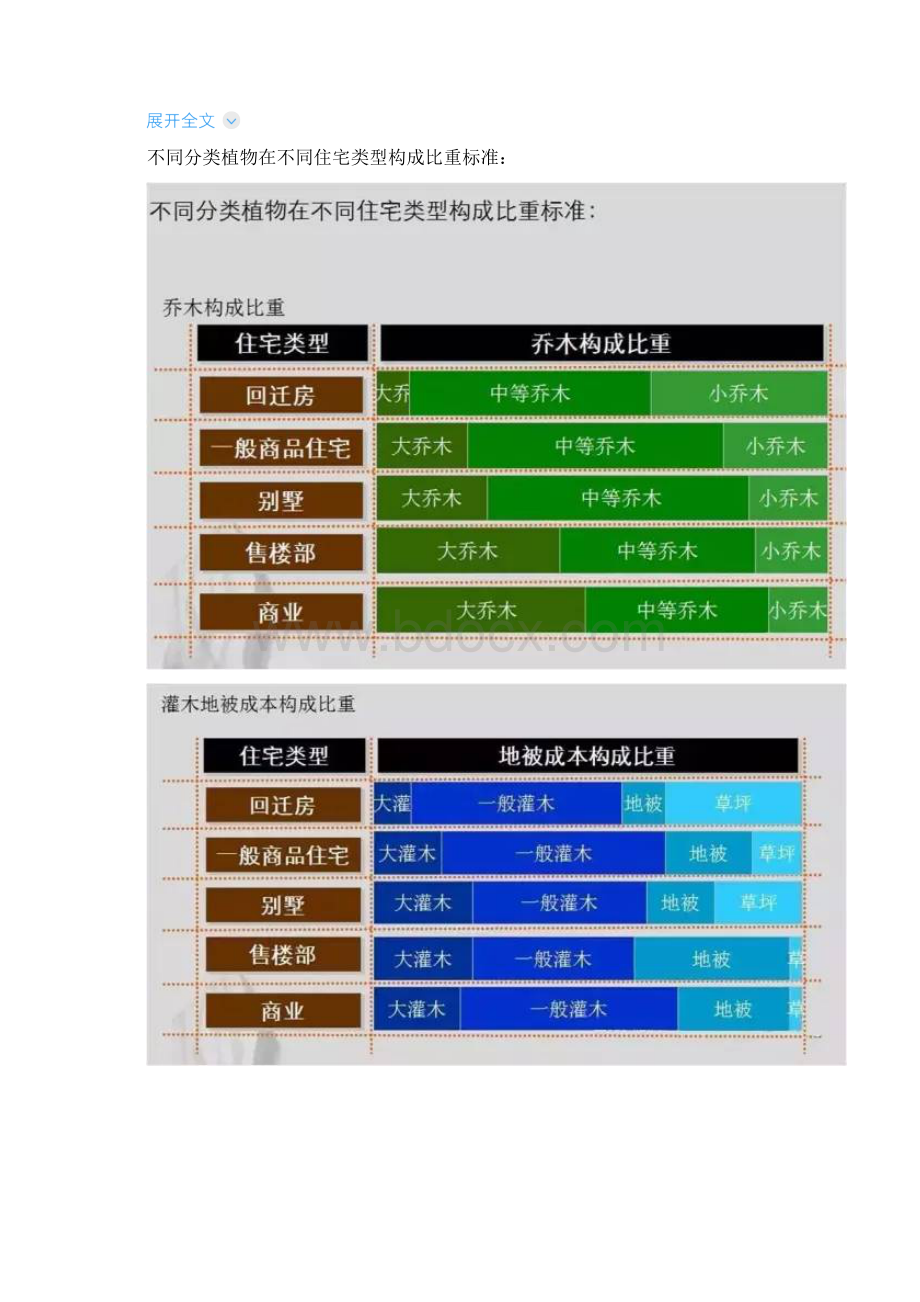 物业景观园林设计.docx_第3页