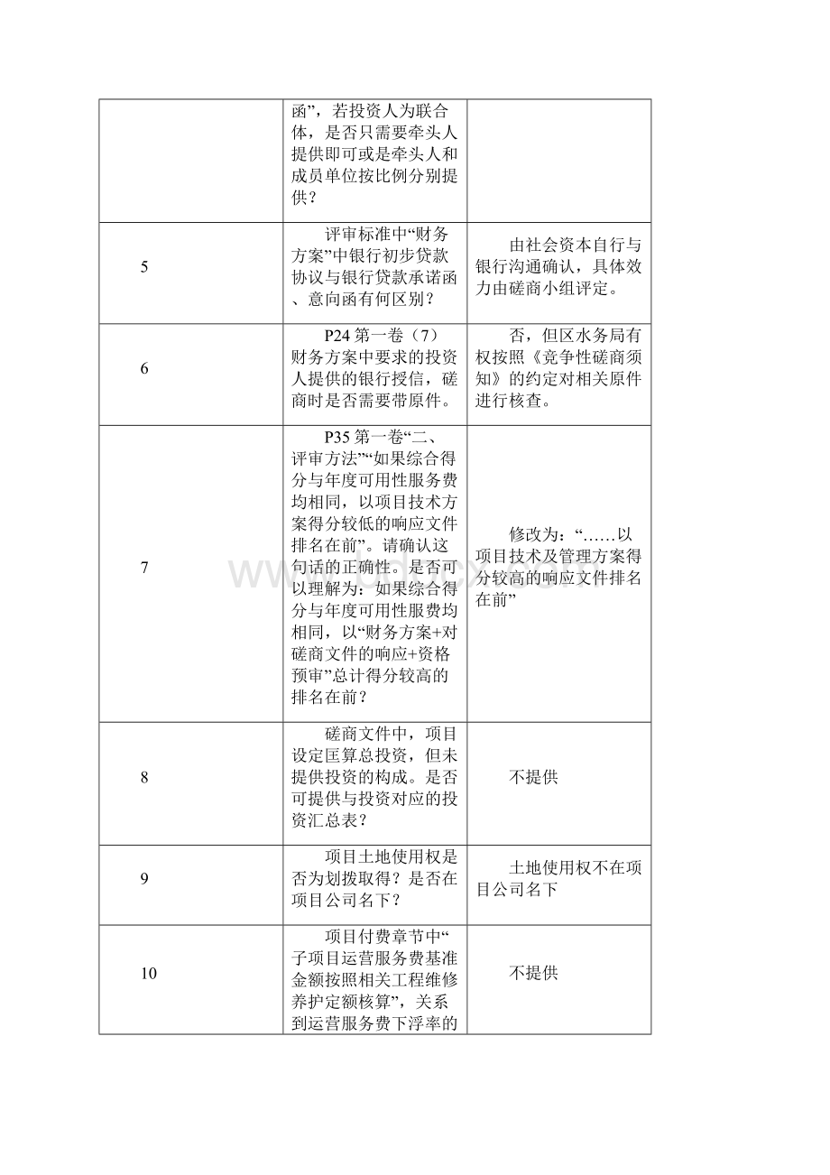 竞争性磋商须知问题澄清Word文档下载推荐.docx_第2页