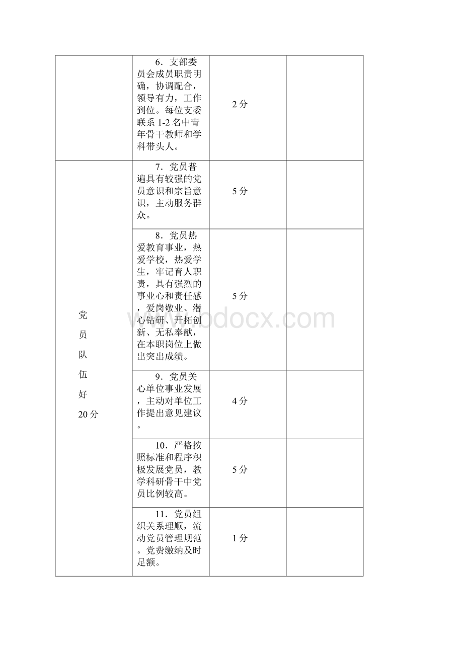 党支部分类定级评分参考标准.docx_第2页