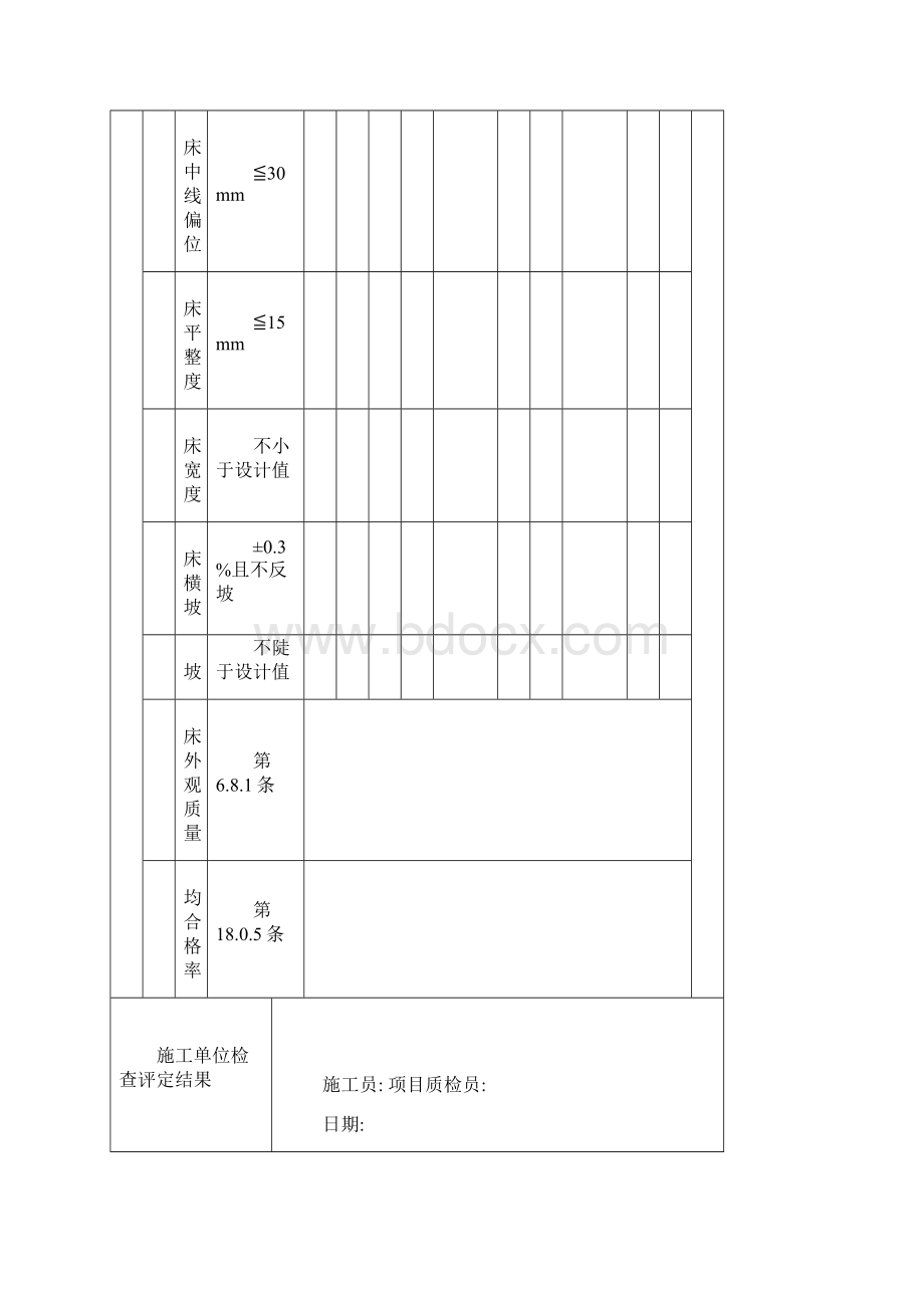 市政道路工程质量验收表格路基路面.docx_第2页