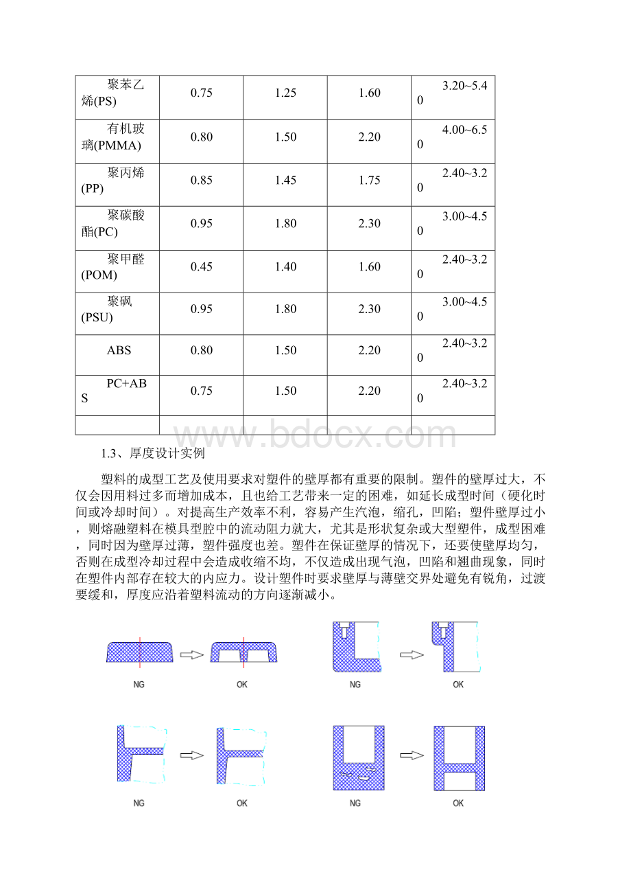 塑胶产品结构设计注意事项Word格式文档下载.docx_第3页