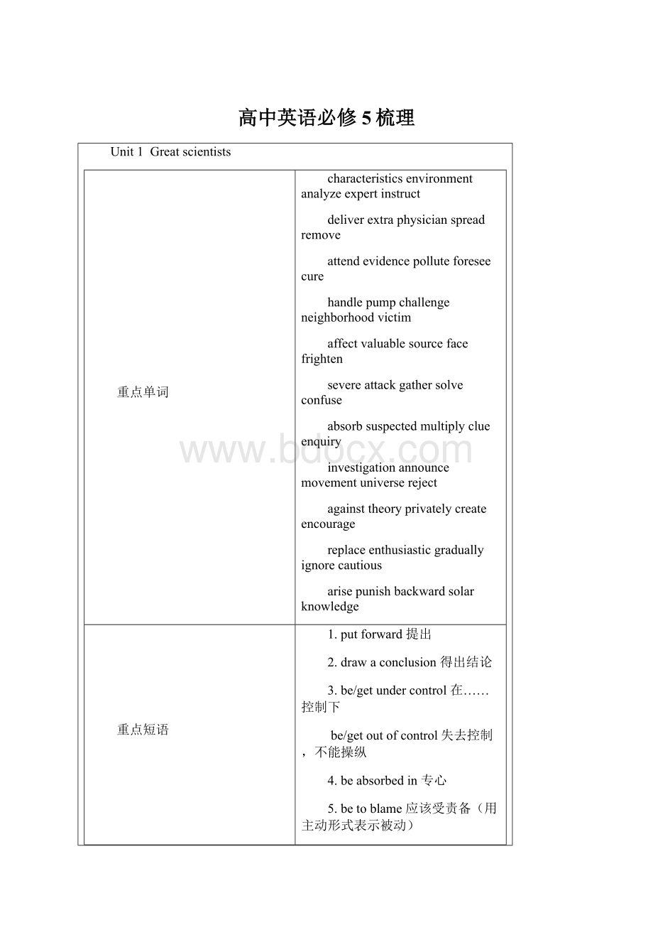 高中英语必修5梳理.docx