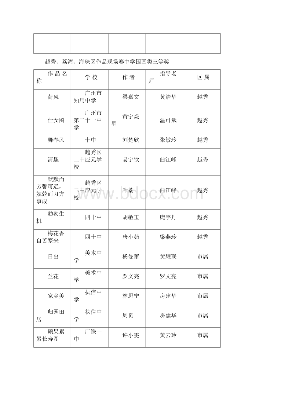 越秀荔湾海珠区作品现场赛中学国画类等紻2.docx_第3页