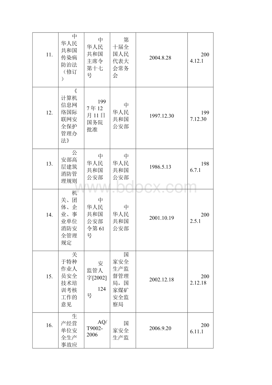 物业管理常用法律法规汇总收藏Word文件下载.docx_第3页