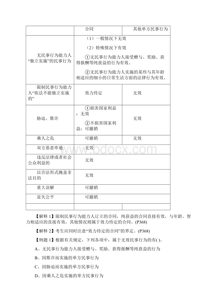 冲刺必背Word文档格式.docx_第2页