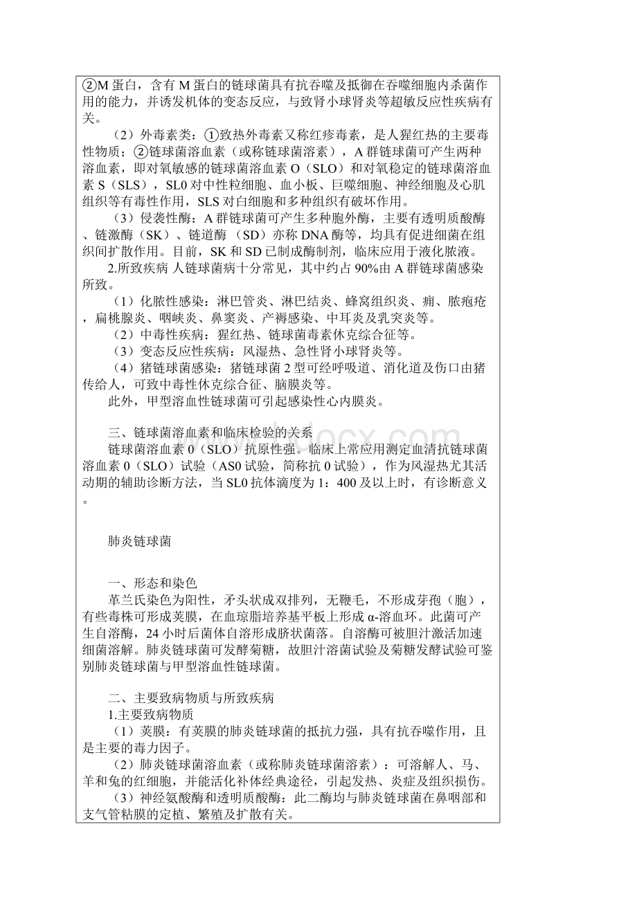 27 常见细菌及真菌生物学特点及所致疾病Word格式文档下载.docx_第3页