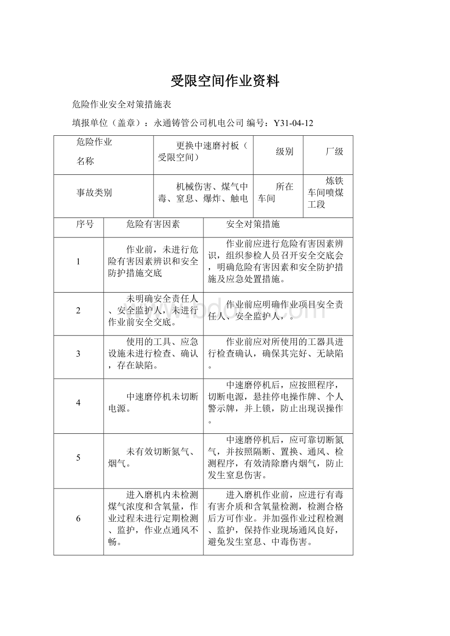 受限空间作业资料.docx_第1页