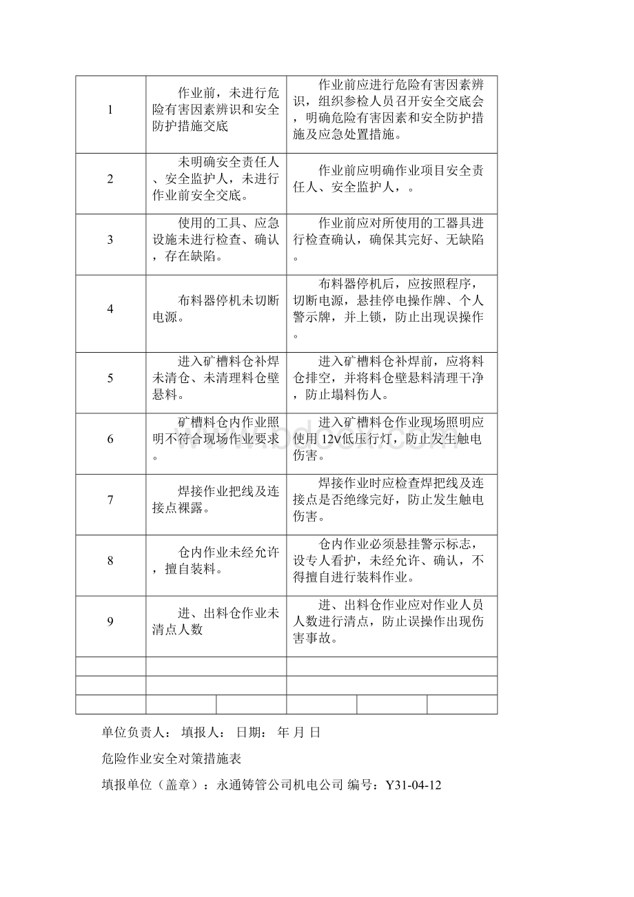 受限空间作业资料.docx_第3页