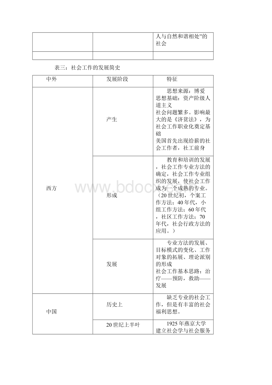 社会工作中级综合能力复习总结.docx_第2页