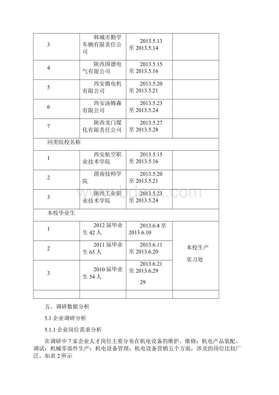 岗位调研报告0423Word下载.docx_第3页