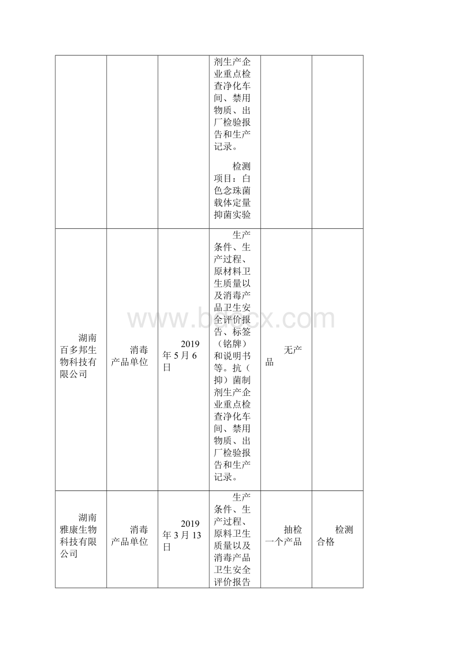 省级双随机抽查结果消毒产品单位模板.docx_第3页