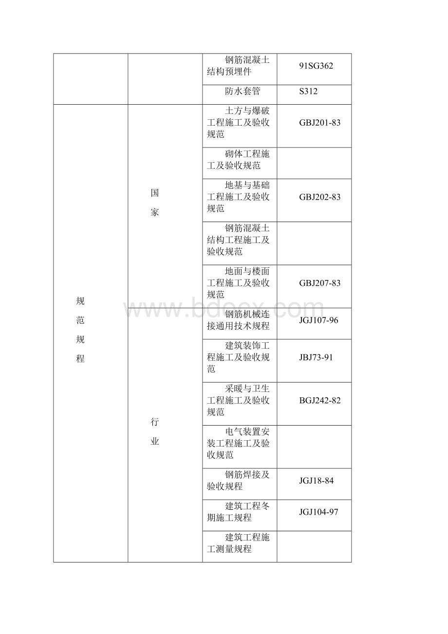 学生宿舍楼工程施工组织设计Word下载.docx_第2页