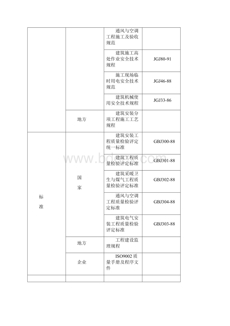 学生宿舍楼工程施工组织设计Word下载.docx_第3页