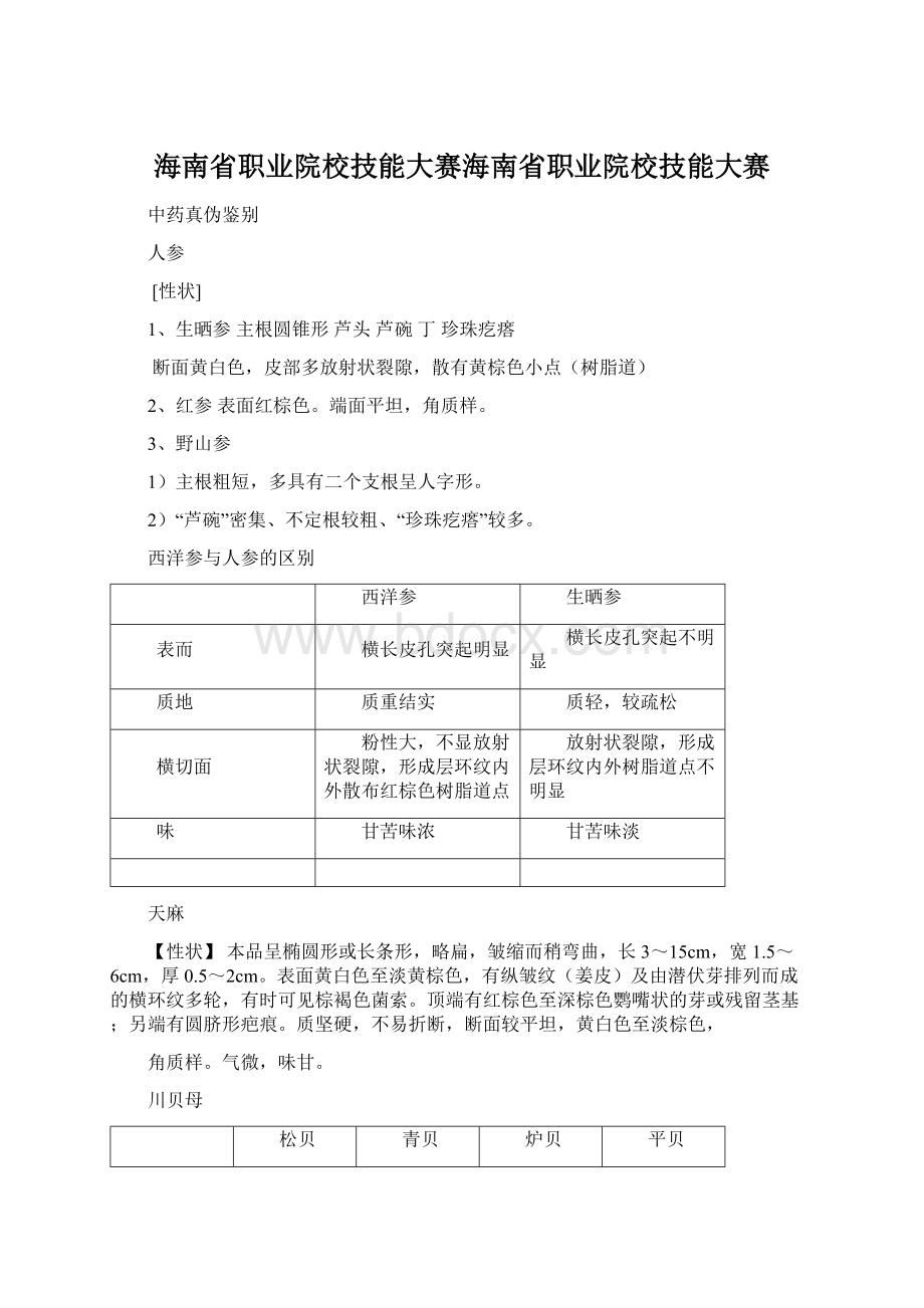 海南省职业院校技能大赛海南省职业院校技能大赛.docx_第1页