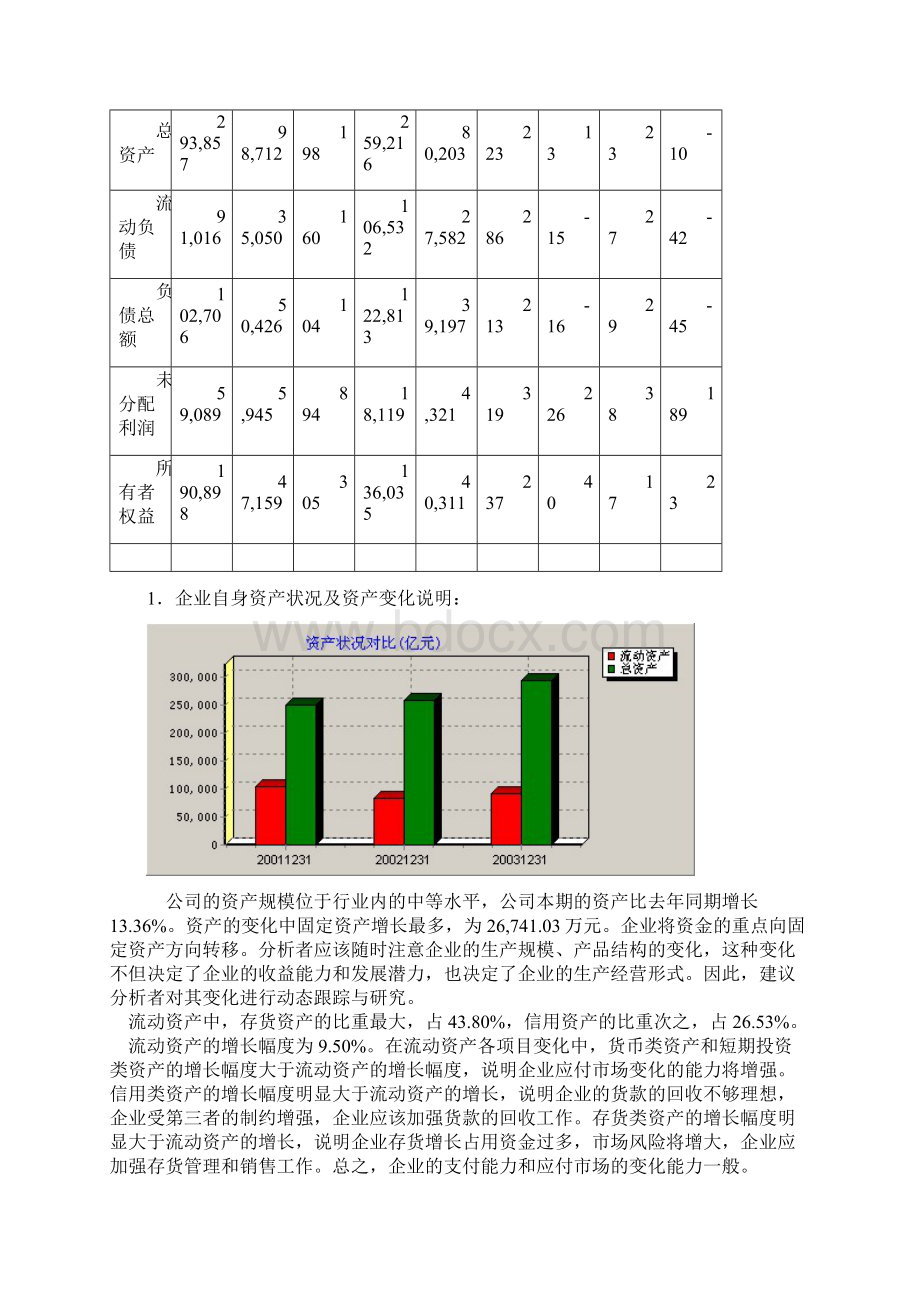 企业财务分析报告范文.docx_第3页