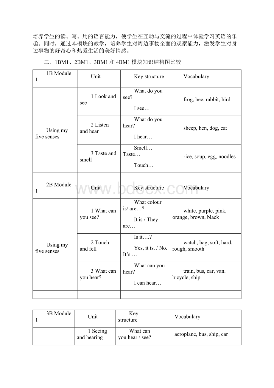 牛津英语上海版BM教材分析.docx_第2页