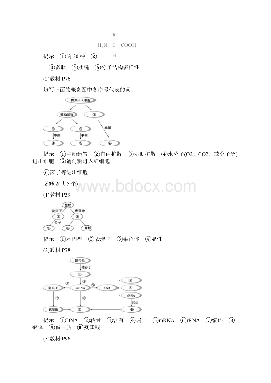 题型一 高中生物学中模型建构.docx_第3页