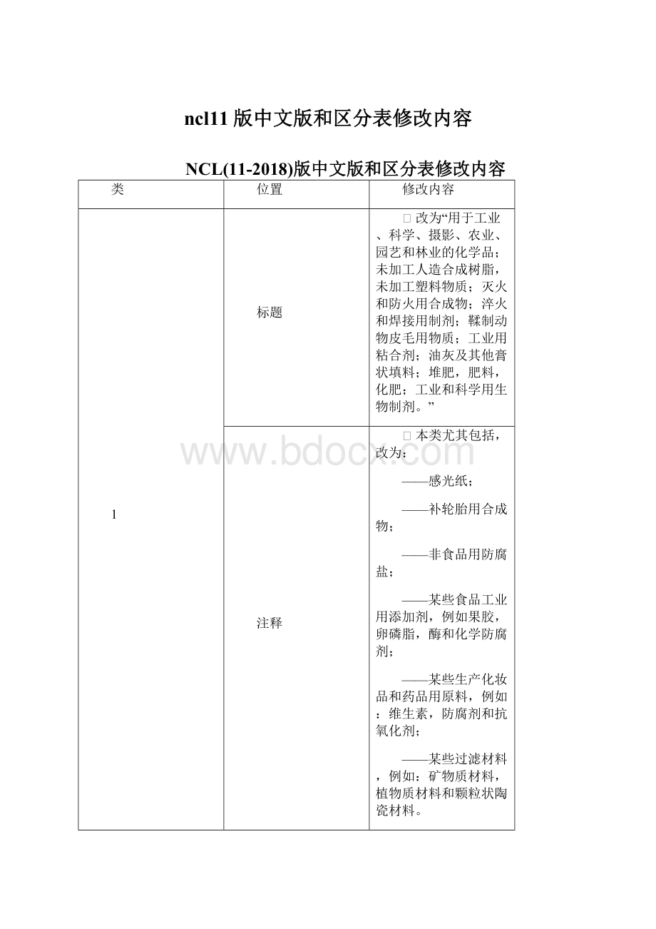 ncl11版中文版和区分表修改内容.docx