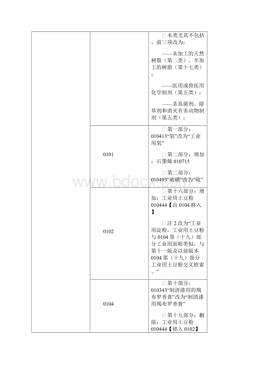 ncl11版中文版和区分表修改内容.docx_第2页