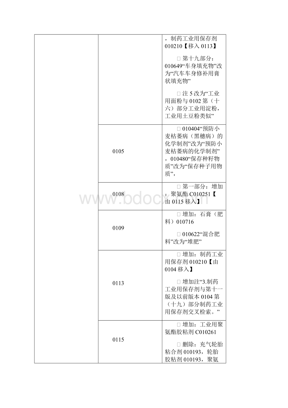 ncl11版中文版和区分表修改内容.docx_第3页