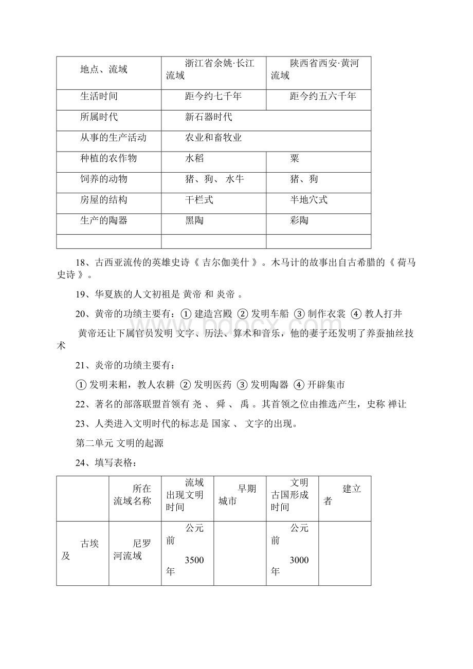 初一历史与社会暑假作业答案.docx_第2页