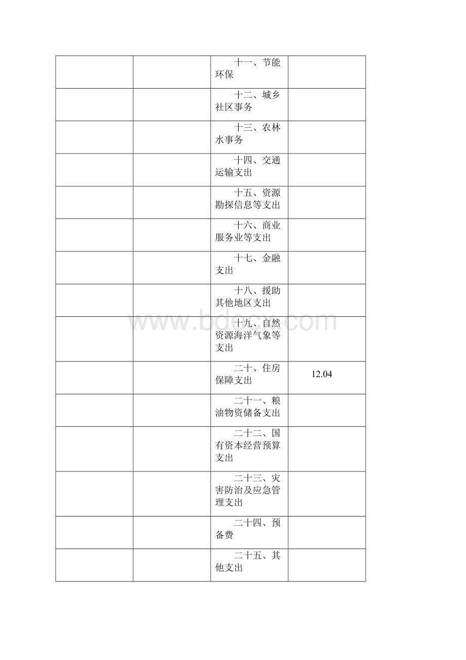 度龙沙区Word格式.docx_第3页