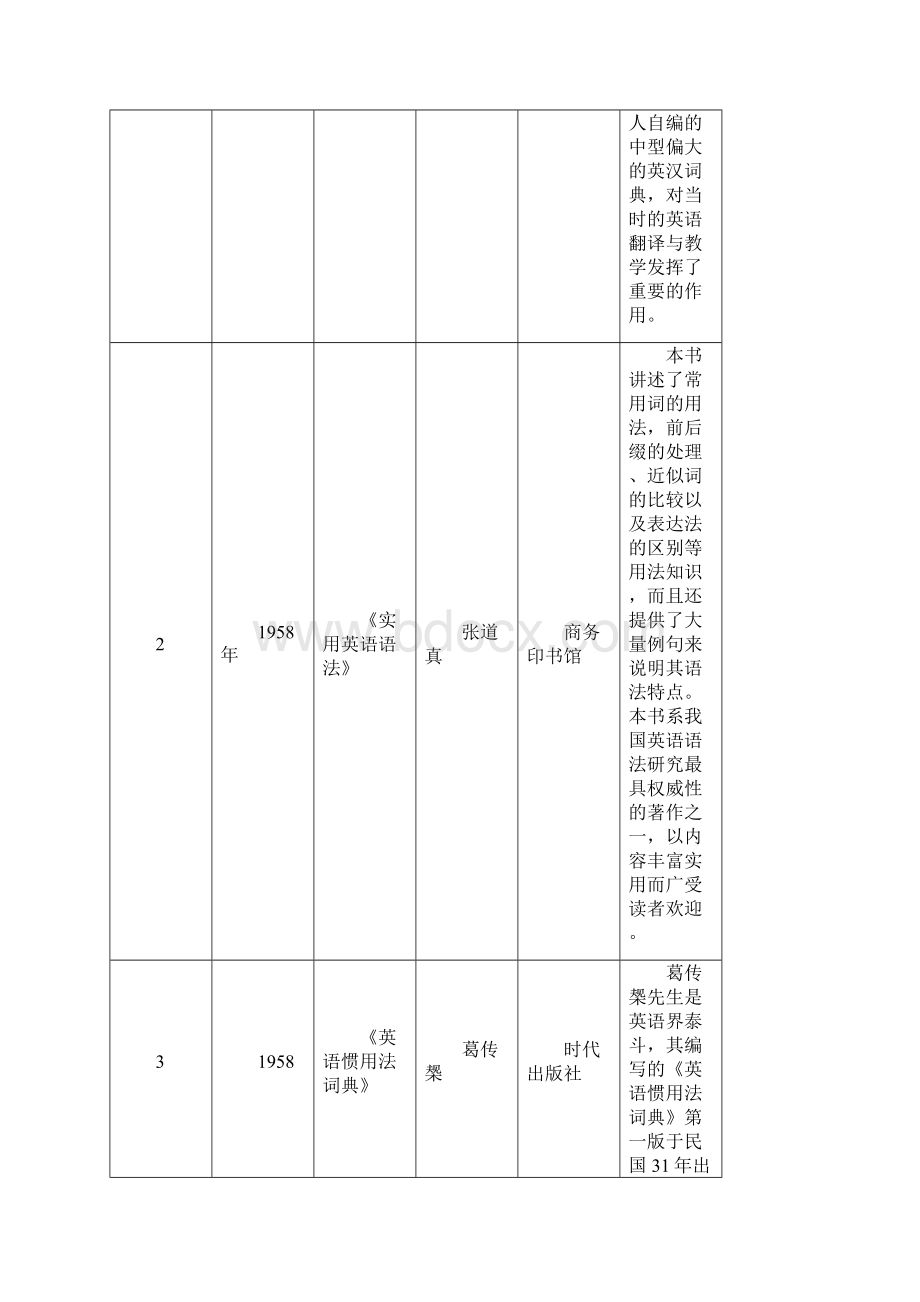 陆谷孙 推荐书目.docx_第2页