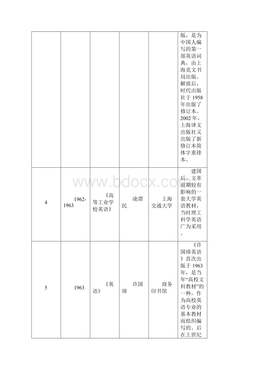 陆谷孙 推荐书目Word格式.docx_第3页